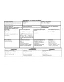 Planeacion con ejes transversales