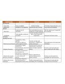 Tipos de sistemas administrativos.