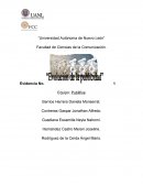 Evolución de la publicidad.