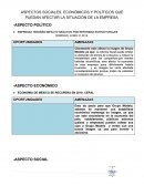 ASPECTOS SOCIALES, ECONÓMICOS Y POLÍTICOS QUE PUEDAN AFECTAR LA SITUACIÓN DE LA EMPRESA