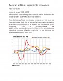 Regimen politico y crecimiento economico