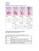 CONICAS.Una sección cónica es la intersección de un plano y un cono.