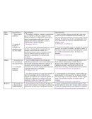 Saber Características Ideas Similares Ideas Diferentes