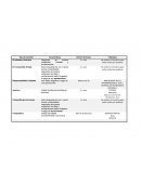 Tipo de Sociedad	Características	Número de Socios	3 Ejemplos En Nombre Colectivo	Responde de manera subsidiaria, limitada y solidariamente	2 o mas En Comandita Simple	Está compuesta de uno o varios socios comanditados, responden de manera subsidiaria i