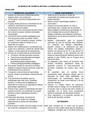 UN MODELO DE CURRÍCULUM PARA LA ENSEÑANZA OBLIGATORIA. DESGLOSE