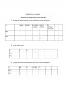 Análisis de encuestas Área de competencias comunicativas
