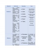 Tabla de materiales