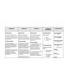 Orientaciones estrategicas