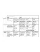 Modelo tecnologico en diversos paises