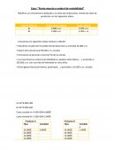 MICAR es un concesionario dedicado a la venta de motocicletas. Vende dos tipos de productos con los siguientes datos: