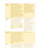 Patologías en el sistema de complemento.
