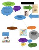 TEMA 1: INDEPENDENCIA DE LAS 13 COLONIAS