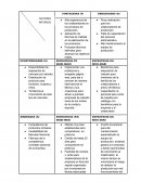 Poca motivación para los colaboradores de producción.