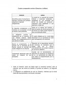 Cuadro Comparativo entre Derecho y Moral