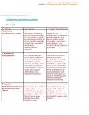Enfermería psicodinámica de Peplau