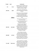 Vendían cosas para multiplicar lo que tenían y asegurar su futuro, querían prosperidad, todos los ciudadanos tenían ya su vocación y trabajo.