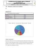 Por lo tanto podemos decir que la mayoría de los encuestados nunca han sentido ganas de fumar, pero en cambio la otra mitad si han tenido ganas.