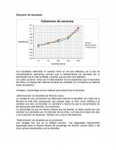 Discusión de densidad- fisicoquímica
