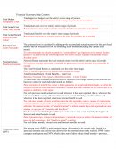 Presupuesto total aprobado durante todo el rango de periodos de la entidad