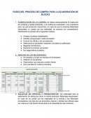 FASES DEL PROCESO DE COMPRA PARA LA ELABORACIÓN DE BLOCKS