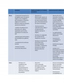 Papeles principales en el sistema inmunitario