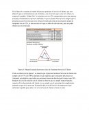 Figura #. Situación actual de proceso clave de Gestionar Servicio al Cliente