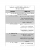 Conceptos de Organización y operaciones.
