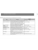 Escribiendo correctamente.