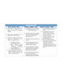 Diversos conceptos de organización cuadro