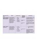 Tabla de desarrollo de las teorias