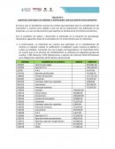 TALLER Nº 2 ASIENTOS CONTABLES DE NOMINA E INVENTARIO CON SUS RESPECTIVOS SOPORTE