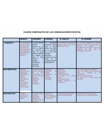 CUADRO COMPARATIVO DE LAS COMUNICACIÓNES ESCRITAS. Página 1