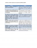 Mango e Inditex analisis comparativo