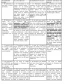 ANALISIS COMPARATIVO ENTRE MATRIMONIO PUTATIVO.