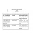 Ecología organizacional- ¿Qué quiero saber?