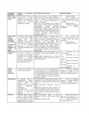 Caracteristicas de los ecosistemas cuadro