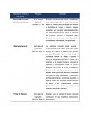 Estructura constitucional del Estado Mexicano cuadro