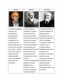 Barreda	Baranda	Justo Sierra * Consebió la jerarquía comtiana que sistematizaba y generalizaba los procedimientos empleados en las ciencias, este plan proporcionaba un fondo común de conocimientos a un pueblo y no debía forzar las vocaciones dejándol