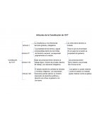 Artículos de la Constitución de 1917.