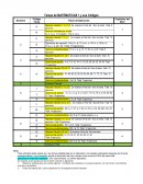 Tareas de MATEMATICAS 1 y sus Códigos