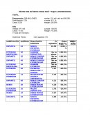 Informe mes de febrero ventas textil – hogar y entretenimiento