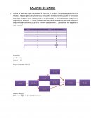 Balance de linea.