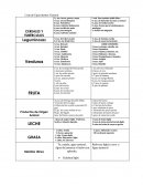 Lista de Equivalentes Nutrición.