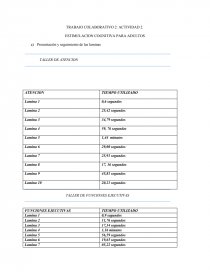 Procesos cognitivos sbasicos TRABAJO COLABORATIVO 2: ACTIVIDAD 2.. Página 1