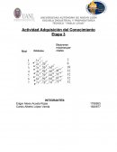 Actividad adquisicion de conocimiento quimica 1 etapa 3