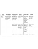 Patrón Funcional Alterado