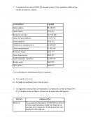 La empresa de servicios FGH S.A.S muestra a mayo 31 los siguientes saldos en sus cuentas de ingresos y gastos: