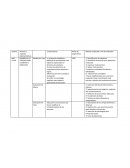 La evaluación establece y defiende la necesidad de unos objetivos expresados en términos de conducta.