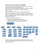 Análisis modelo organizacional bimbo