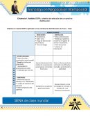 Evidencia 1 Analisis DOFA Canal de distribuciòn coca cola.